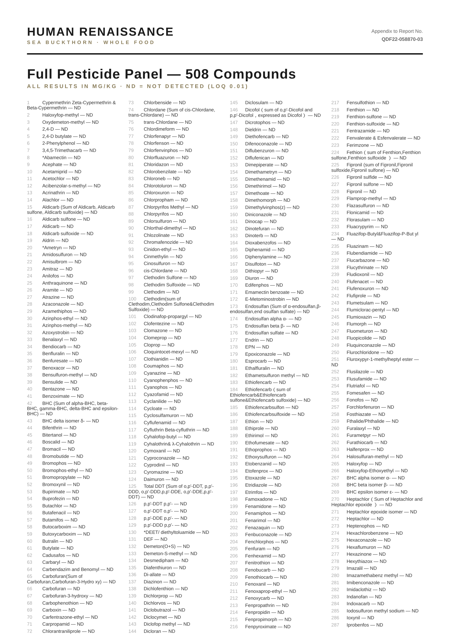 SGS pesticide panel page 1 of 2, 508 compounds, all results in mg/kg