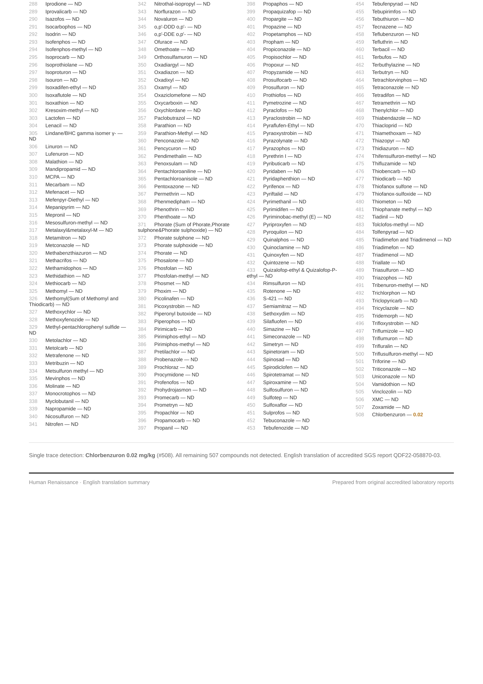 SGS pesticide panel page 2 of 2, full compound list